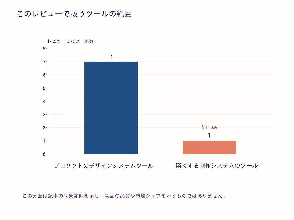このレビューで扱うツールの範囲