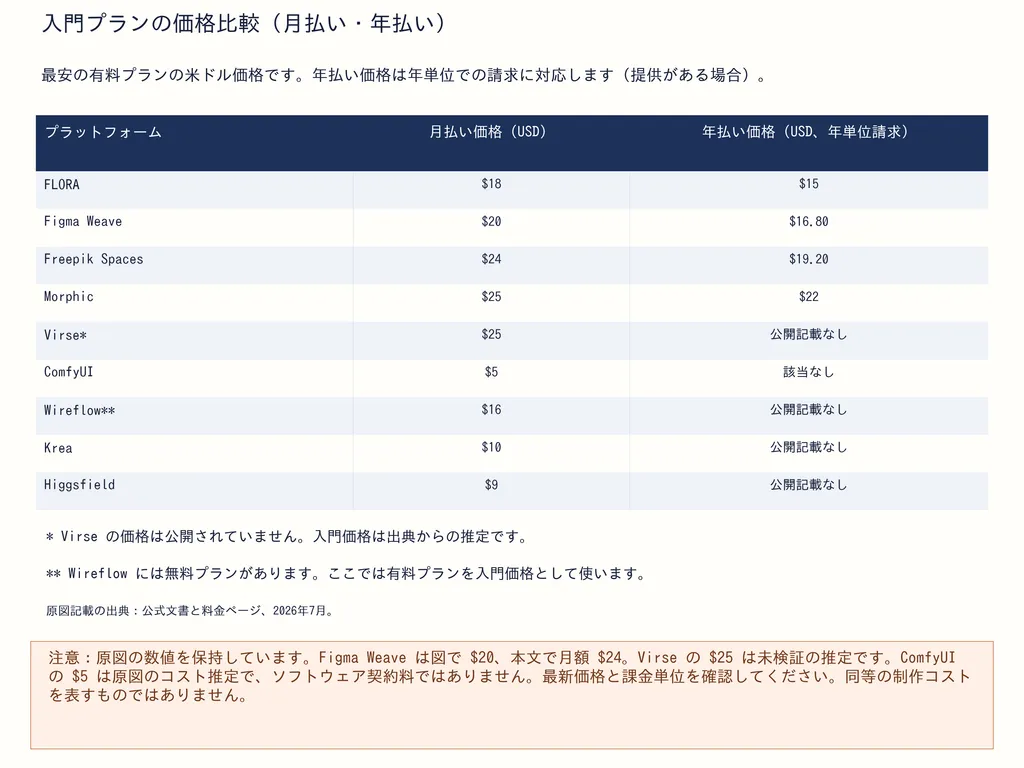 入門プランの価格比較（月払い・年払い）