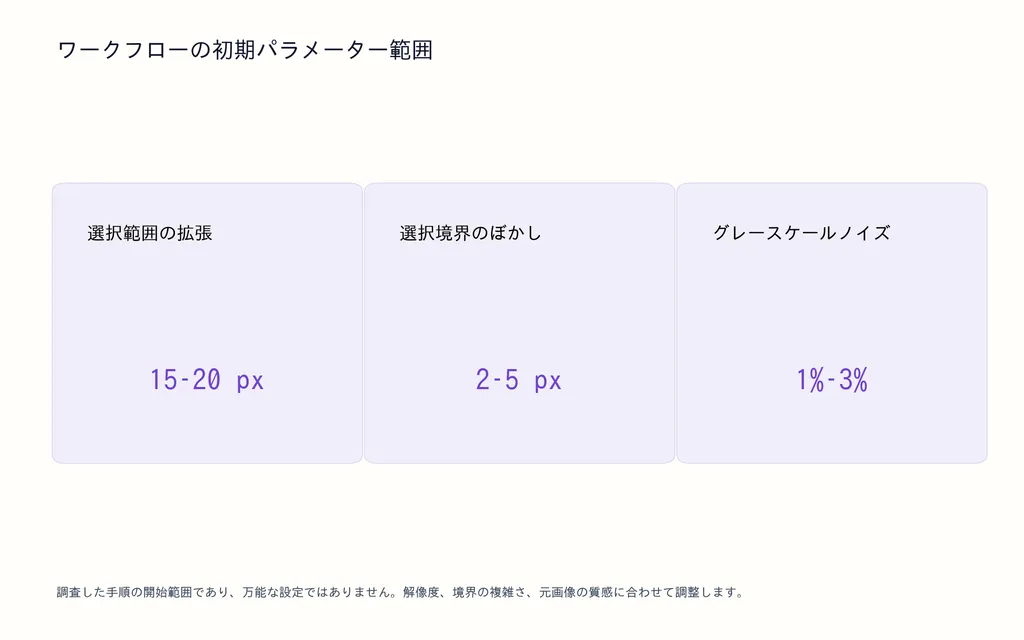 ワークフローの初期パラメーター範囲
