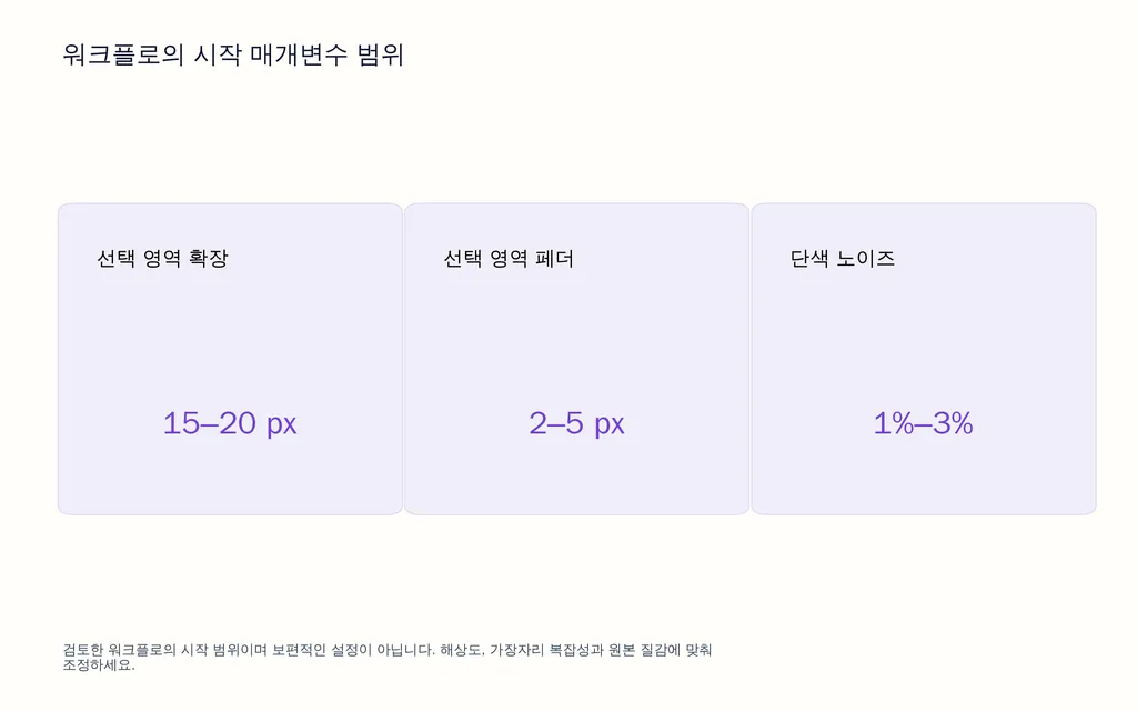 워크플로의 시작 매개변수 범위