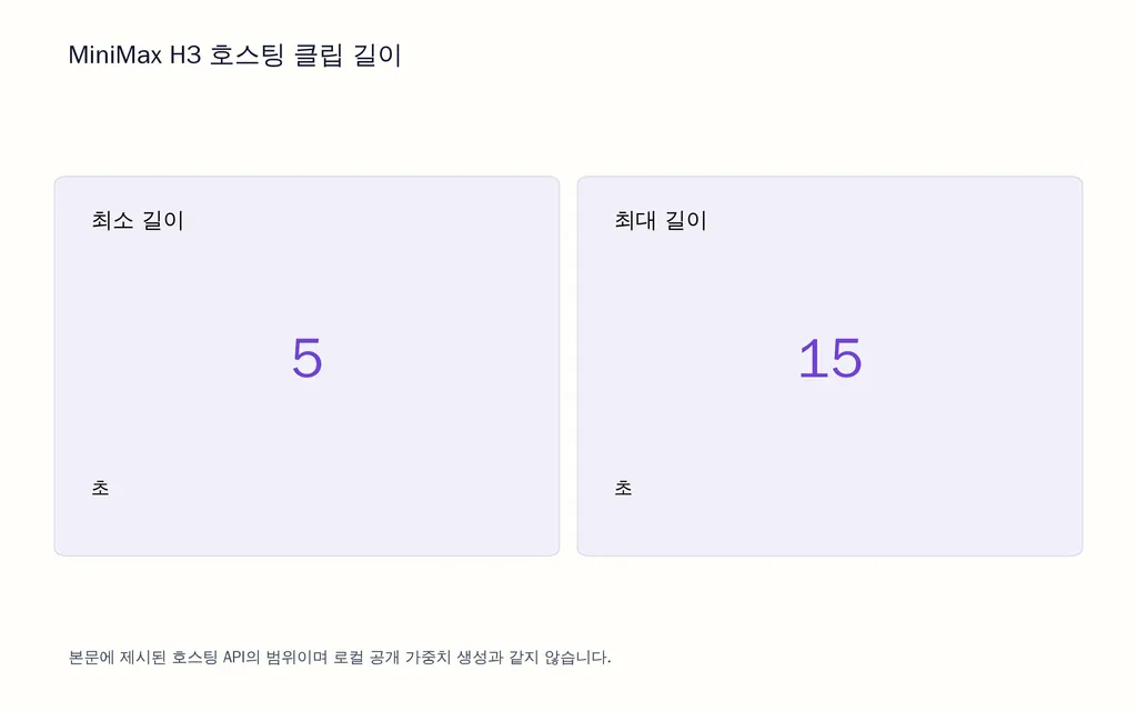 MiniMax H3 호스팅 클립 길이