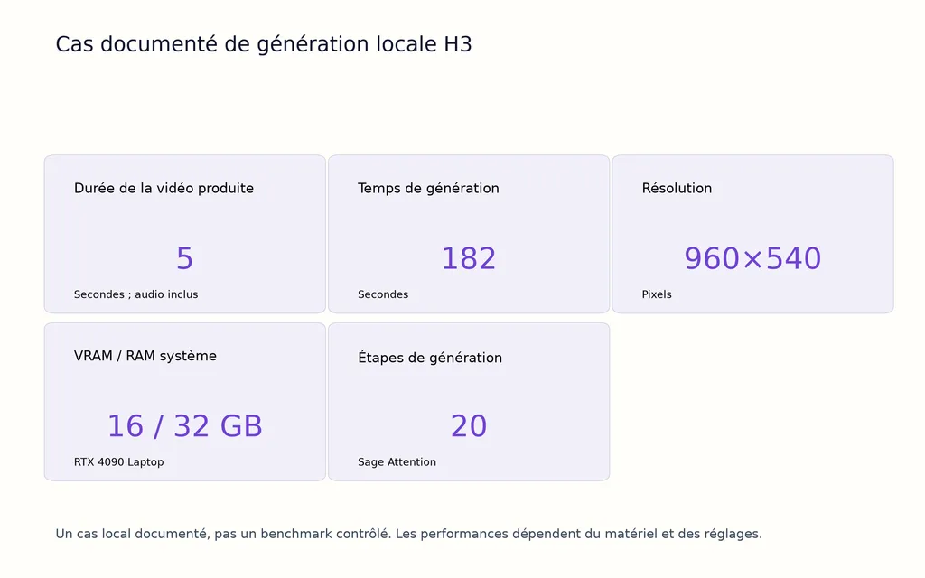 Cas documenté de génération locale H3