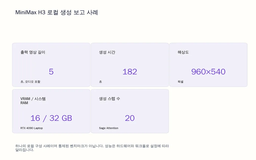 MiniMax H3 로컬 생성 보고 사례