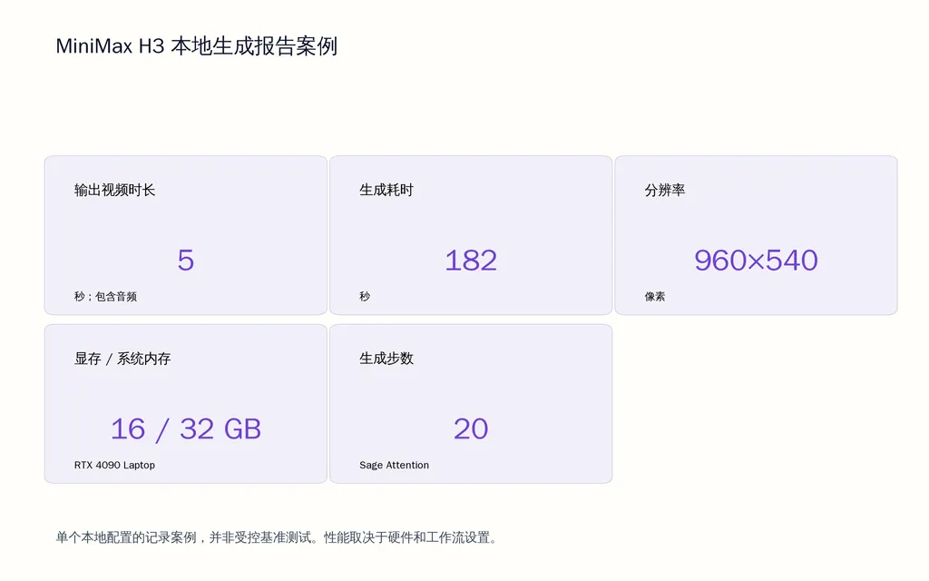 MiniMax H3 本地生成报告案例