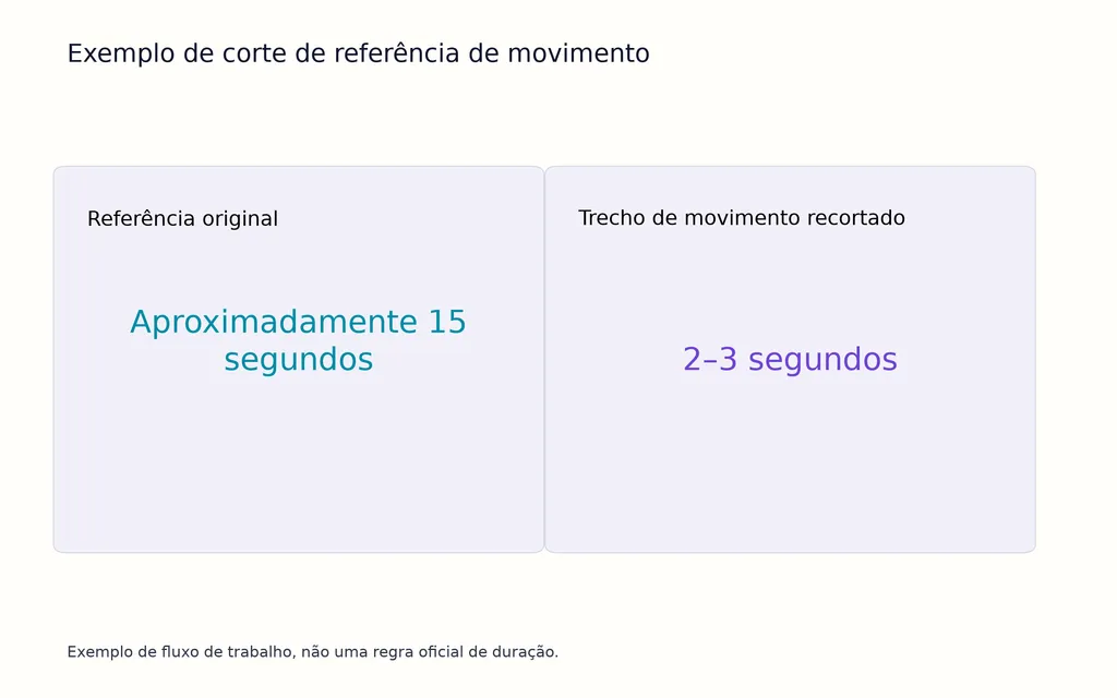 Exemplo de corte de referência de movimento