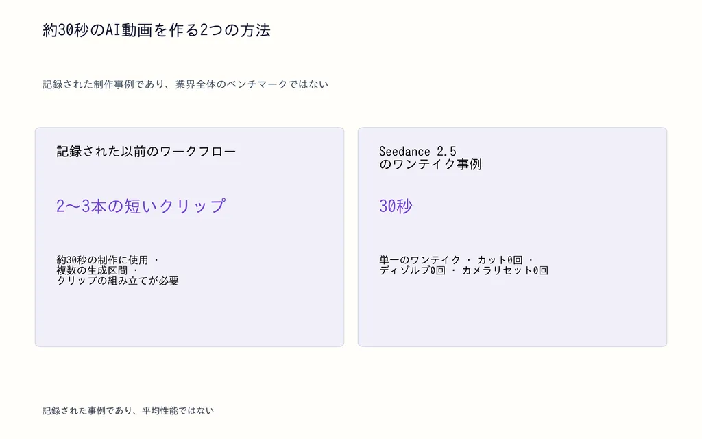 約30秒のAI動画を作る2つの方法