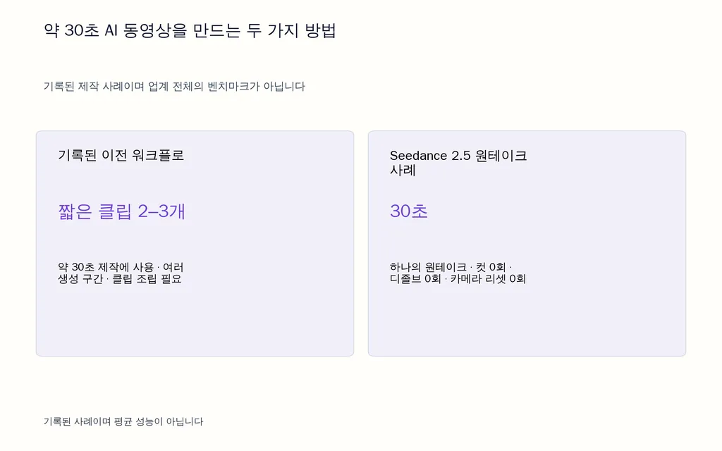 약 30초 AI 동영상을 만드는 두 가지 방법