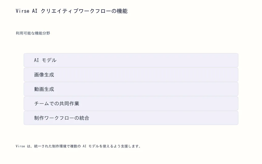 Virse AI クリエイティブワークフローの機能