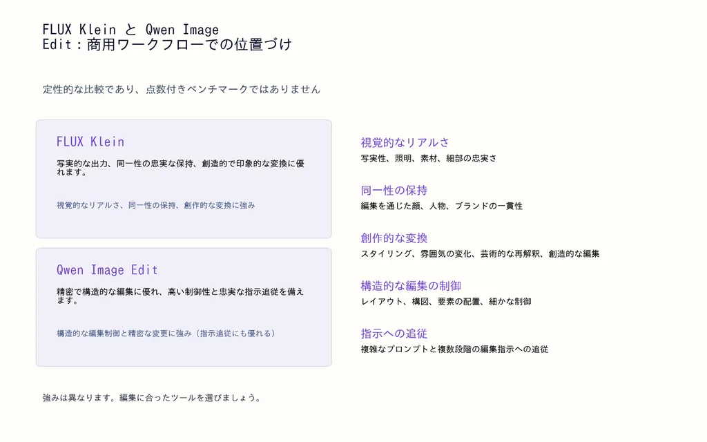 FLUX Klein と Qwen Image Edit：商用ワークフローでの位置づけ