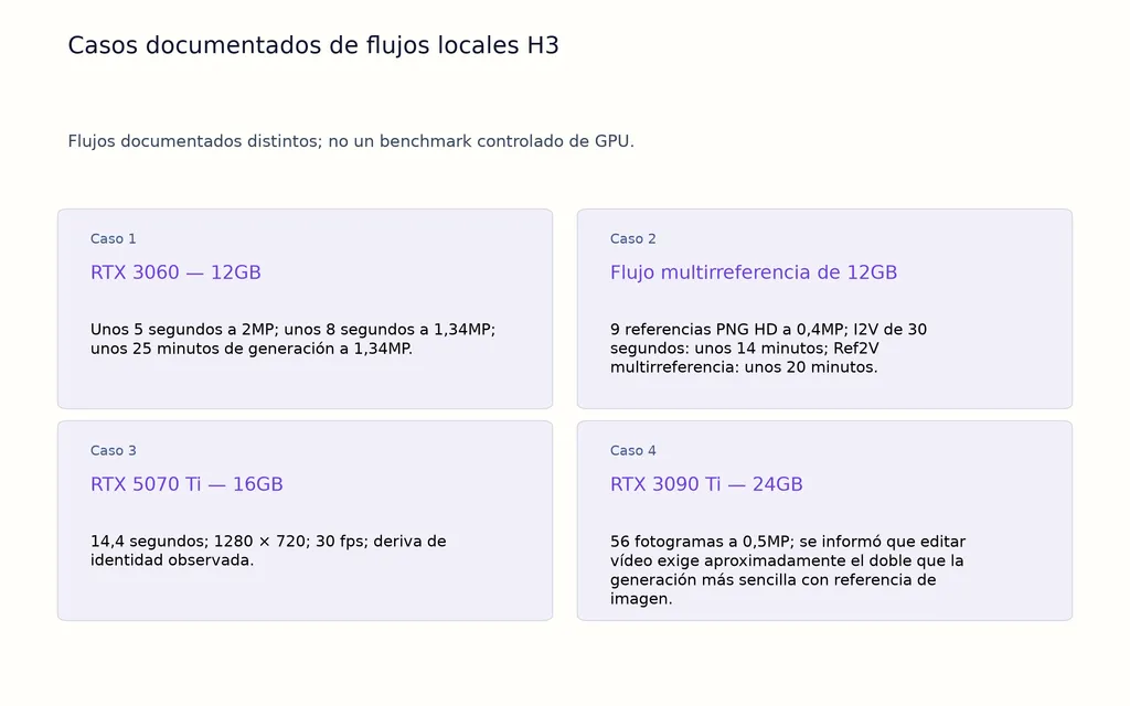 Casos documentados de flujos locales H3