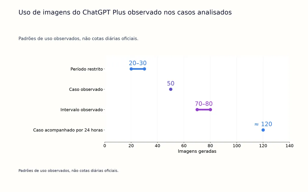 Uso de imagens do ChatGPT Plus observado nos casos analisados