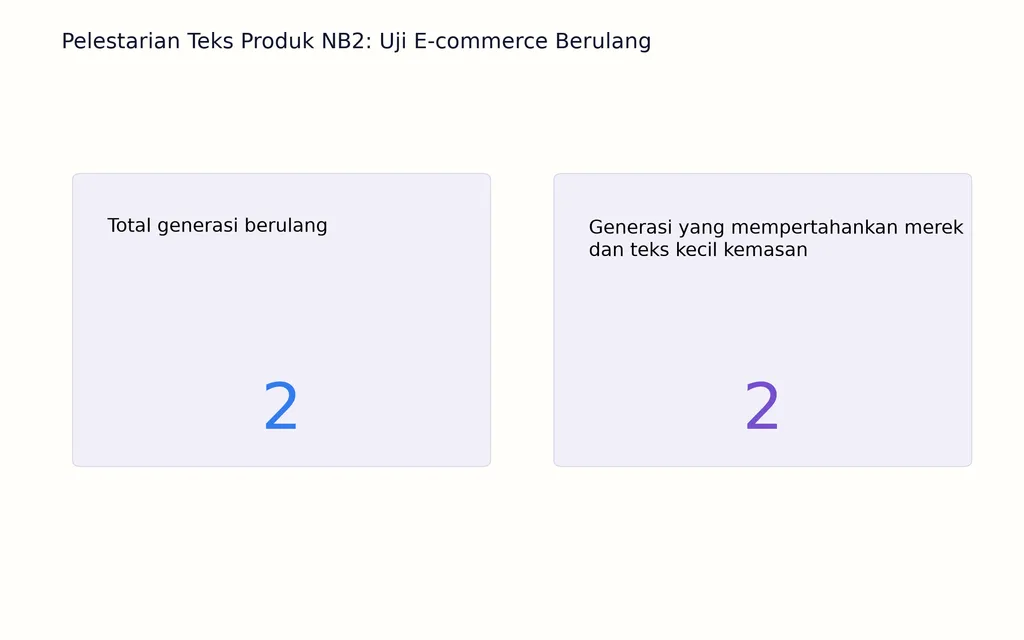 Pelestarian Teks Produk NB2: Uji E-commerce Berulang