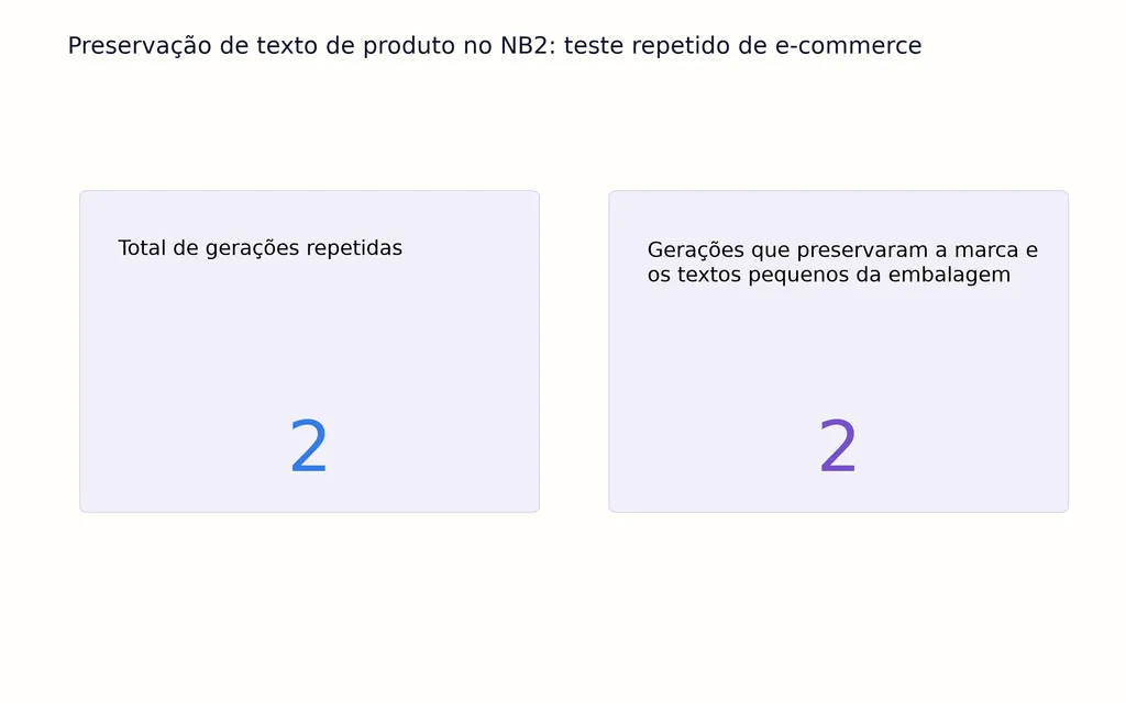 Preservação de texto de produto no NB2: teste repetido de e-commerce