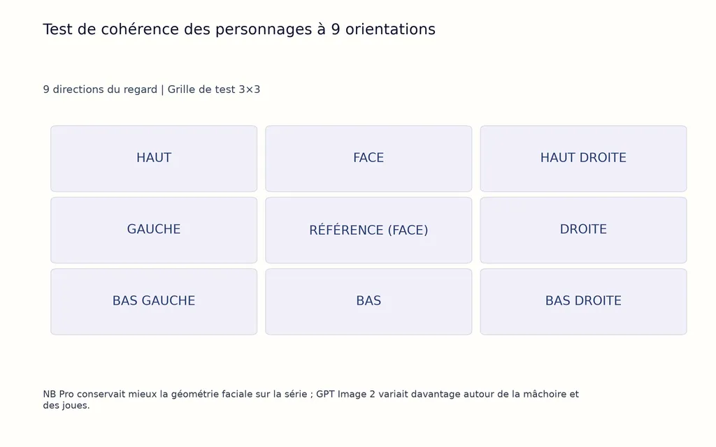 Test de cohérence des personnages à 9 orientations