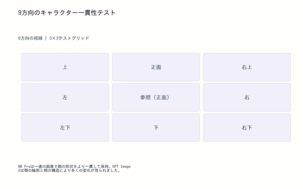 9方向のキャラクター一貫性テスト