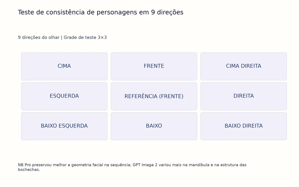 Teste de consistência de personagens em 9 direções