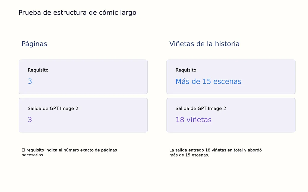 Prueba de estructura de cómic largo