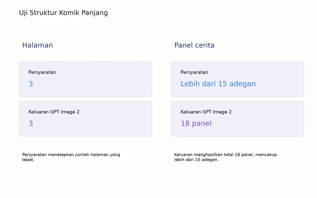 Uji Struktur Komik Panjang