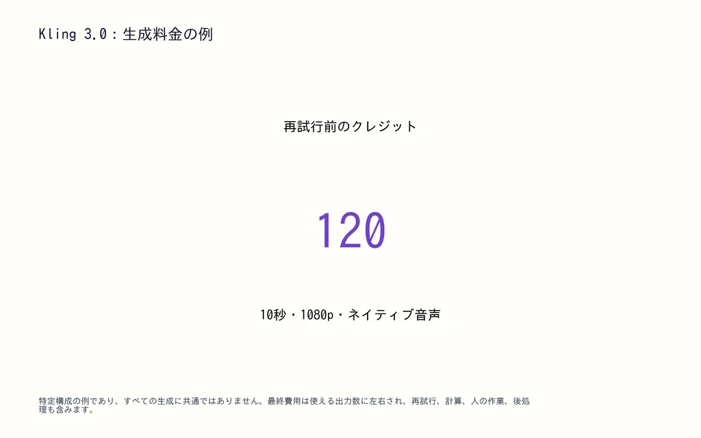 Kling 3.0：生成料金の例