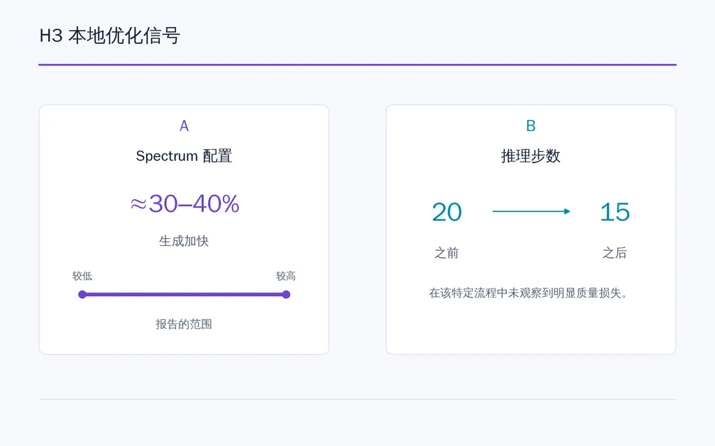 H3 本地优化信号