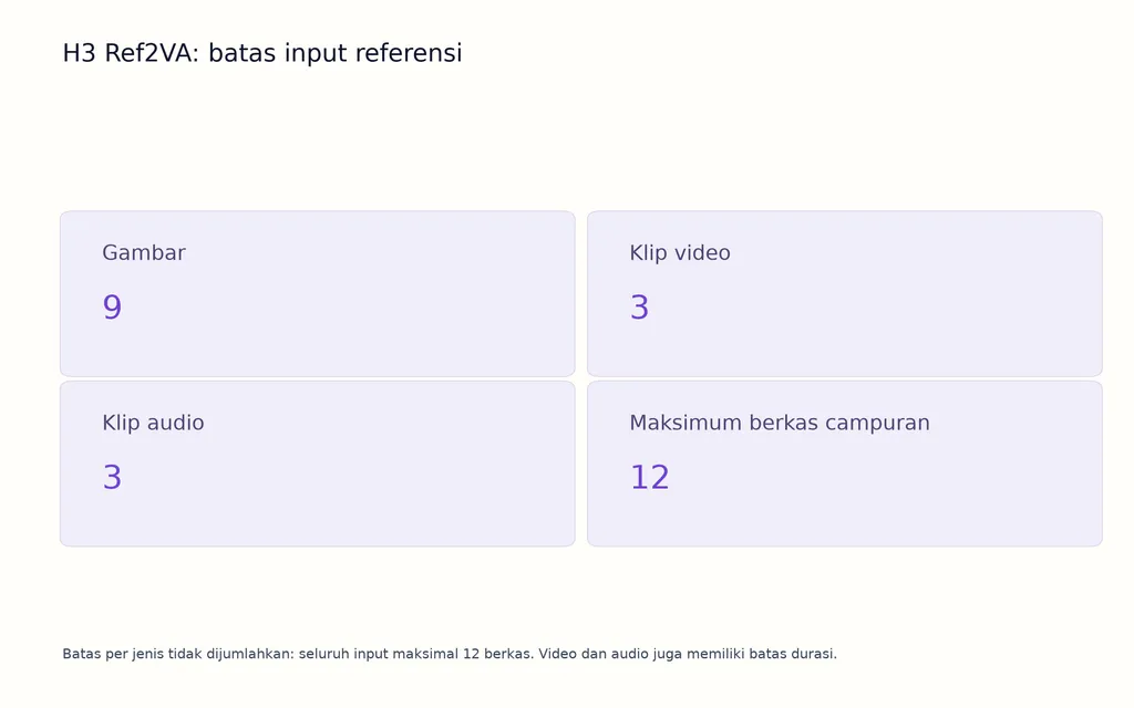 H3 Ref2VA: batas input referensi