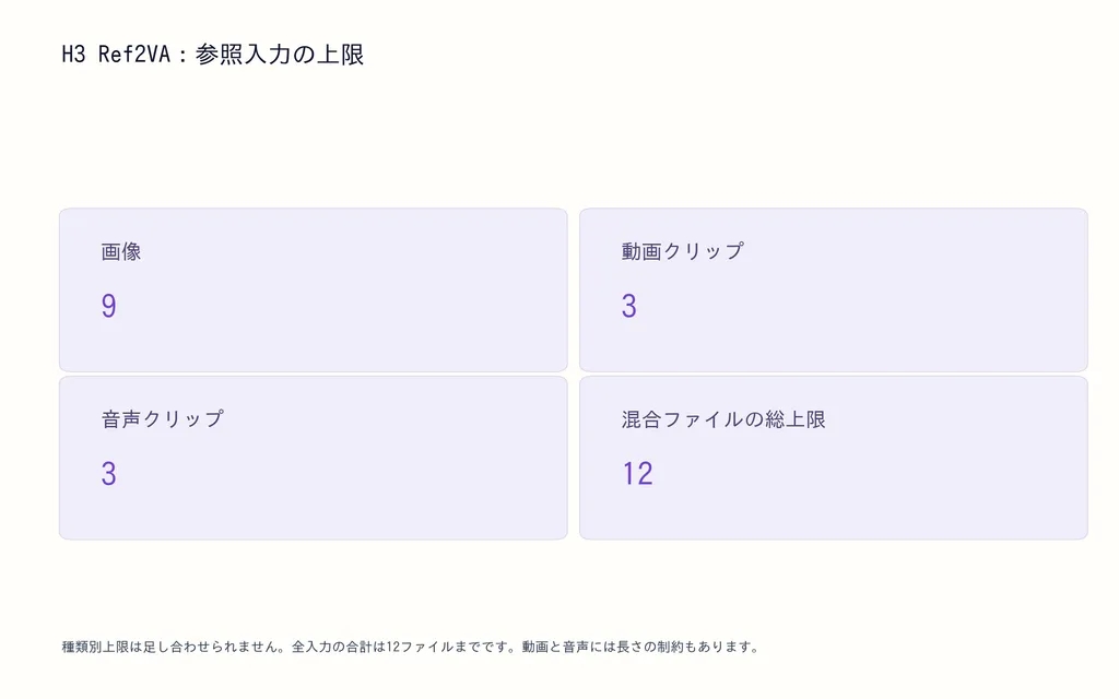H3 Ref2VA：参照入力の上限