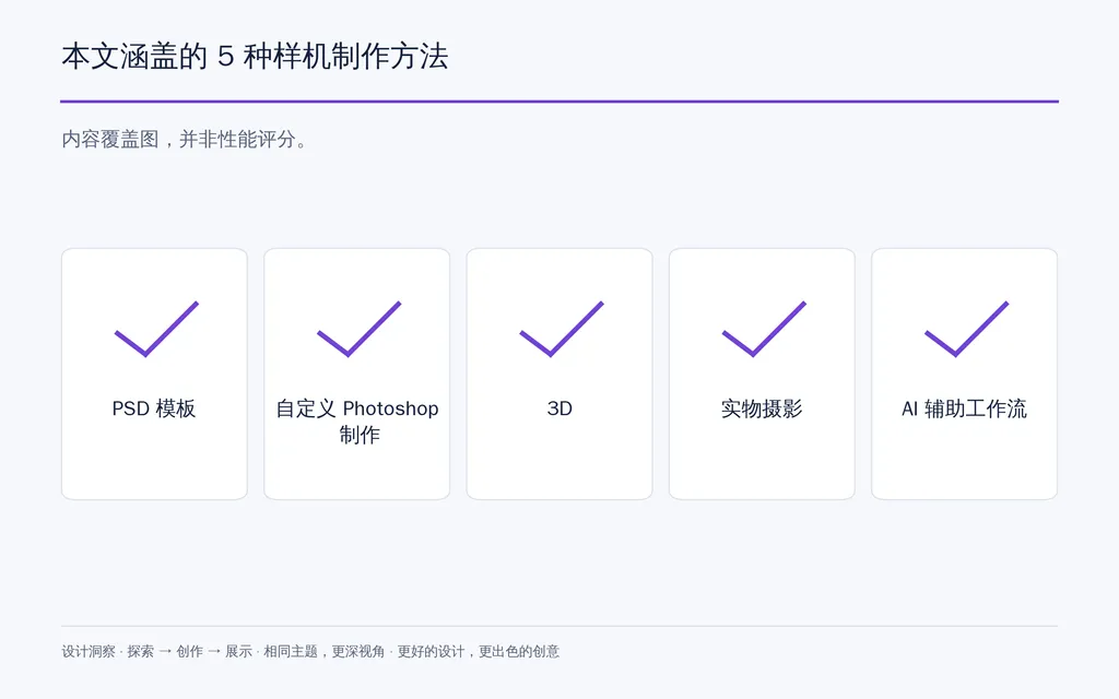 本文涵盖的 5 种样机制作方法
