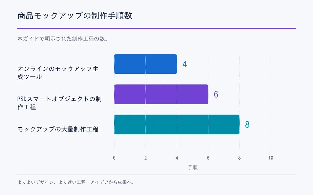 商品モックアップの制作手順数