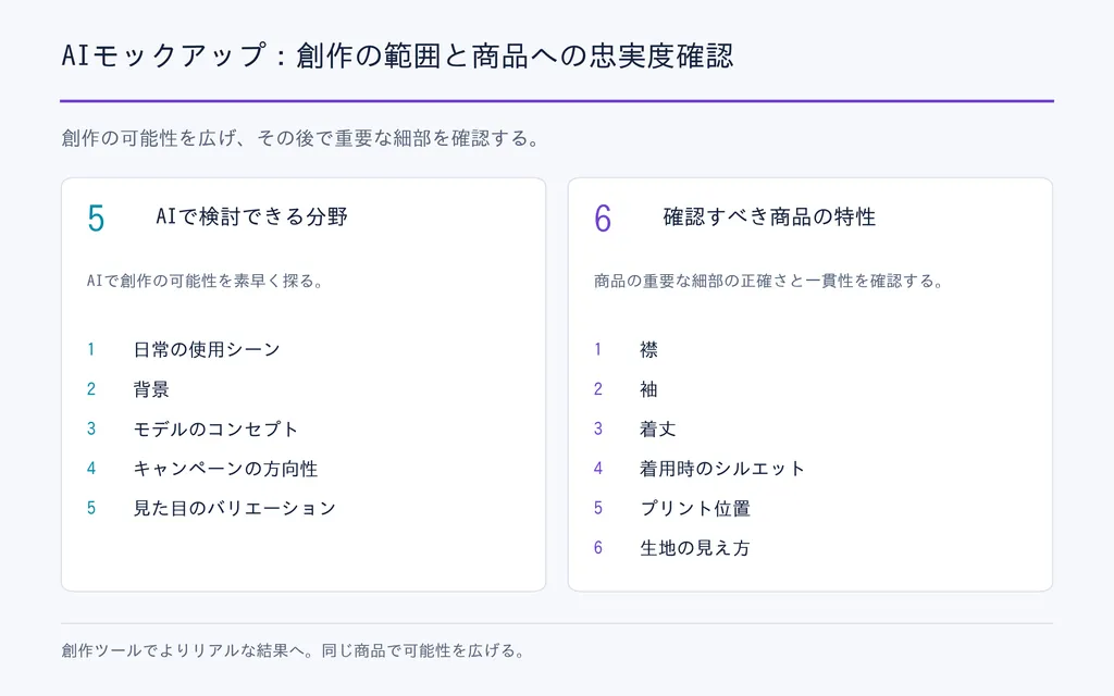 AIモックアップ：創作の範囲と商品への忠実度確認