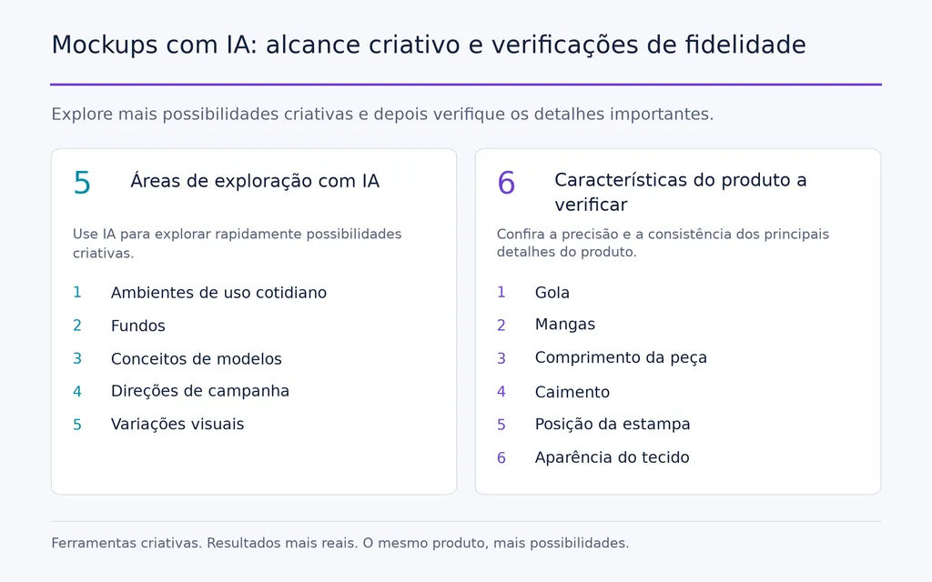 Mockups com IA: alcance criativo e verificações de fidelidade