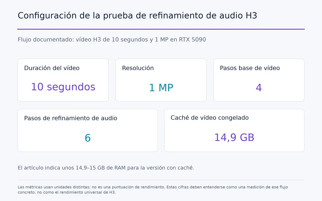 Configuración de la prueba de refinamiento de audio H3
