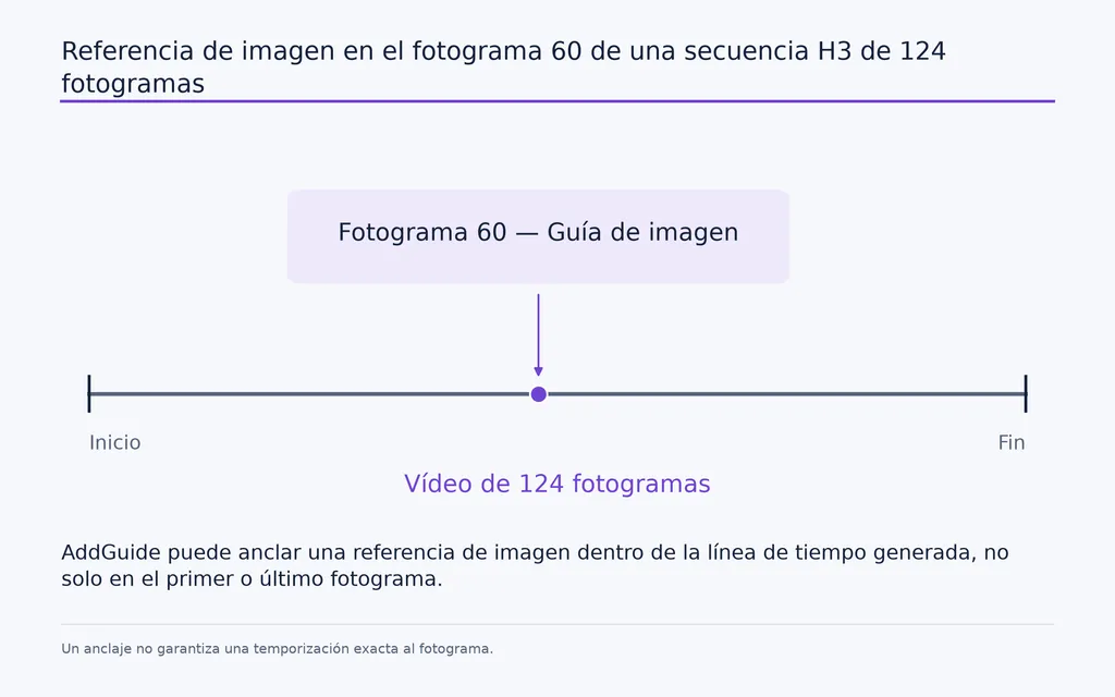 Referencia de imagen en el fotograma 60 de una secuencia H3 de 124 fotogramas