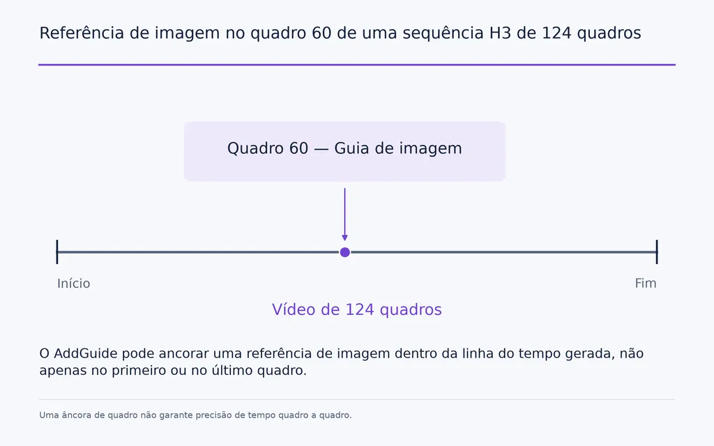 Referência de imagem no quadro 60 de uma sequência H3 de 124 quadros