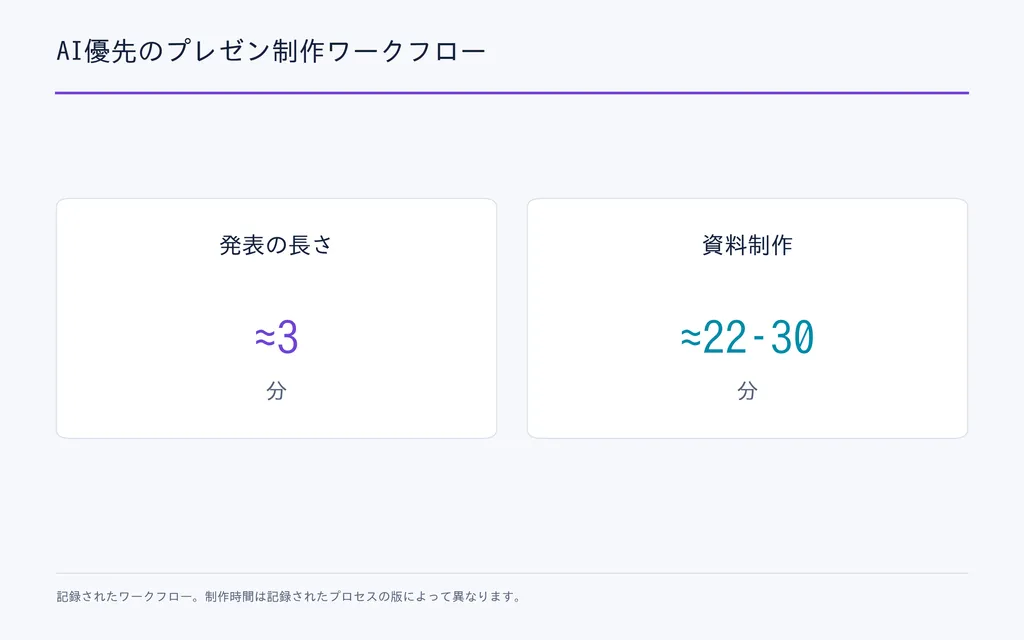 AI優先のプレゼン制作ワークフロー