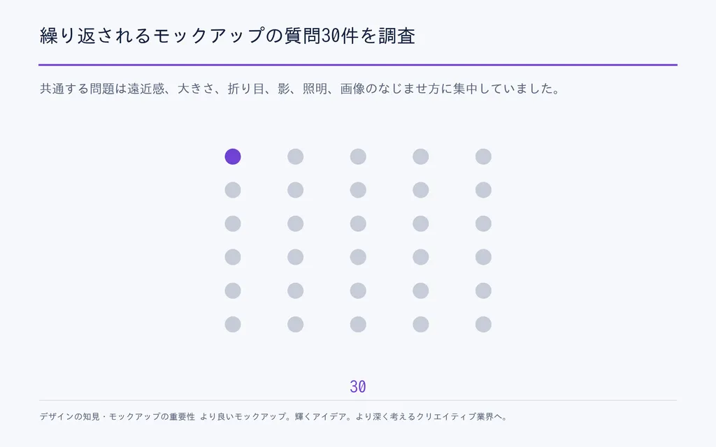 繰り返されるモックアップの質問30件を調査