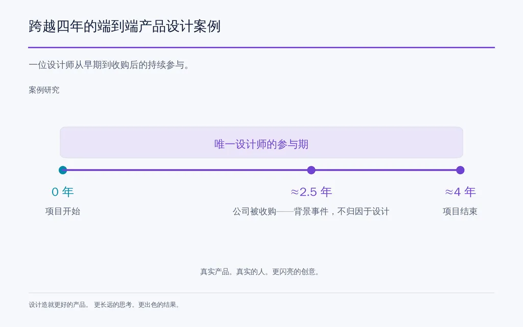 跨越四年的端到端产品设计案例