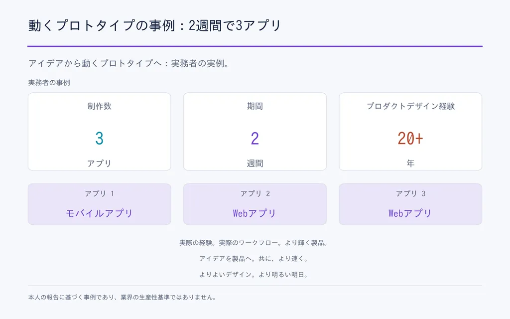 動くプロトタイプの事例：2週間で3アプリ