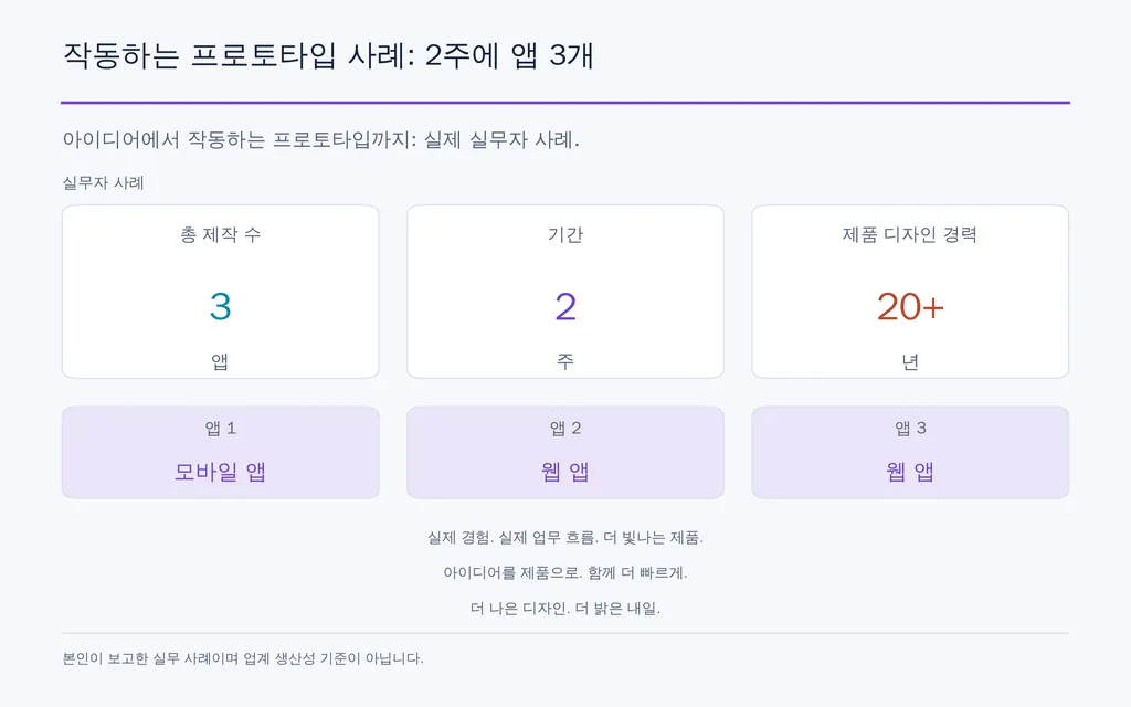 작동하는 프로토타입 사례: 2주에 앱 3개
