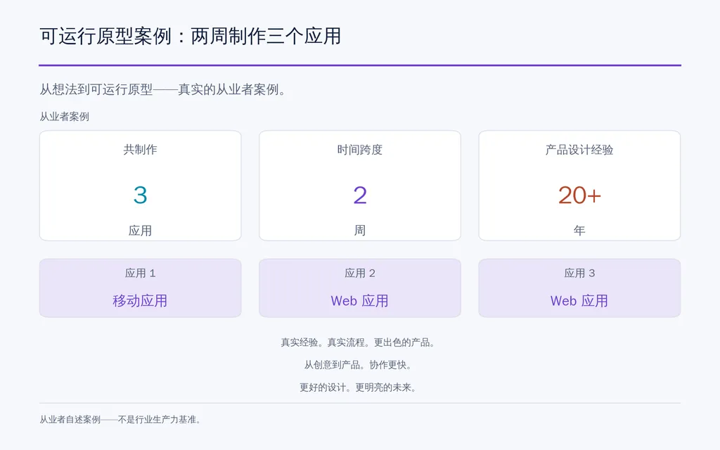 可运行原型案例：两周制作三个应用