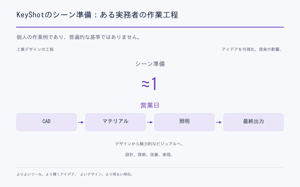 KeyShotのシーン準備：ある実務者の作業工程