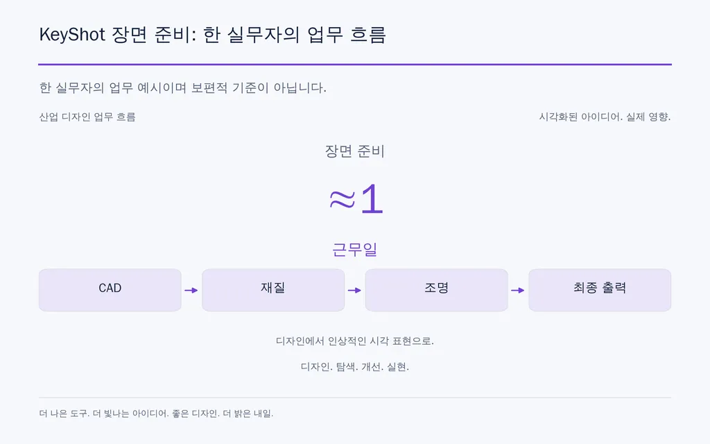 KeyShot 장면 준비: 한 실무자의 업무 흐름