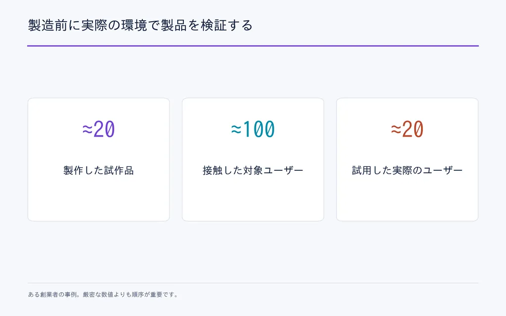 製造前に実際の環境で製品を検証する