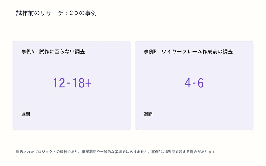 試作前のリサーチ：2つの事例