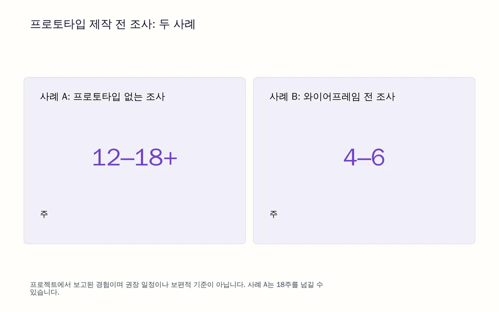 프로토타입 제작 전 조사: 두 사례