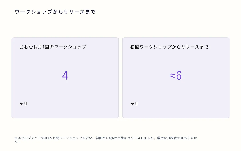 ワークショップからリリースまで