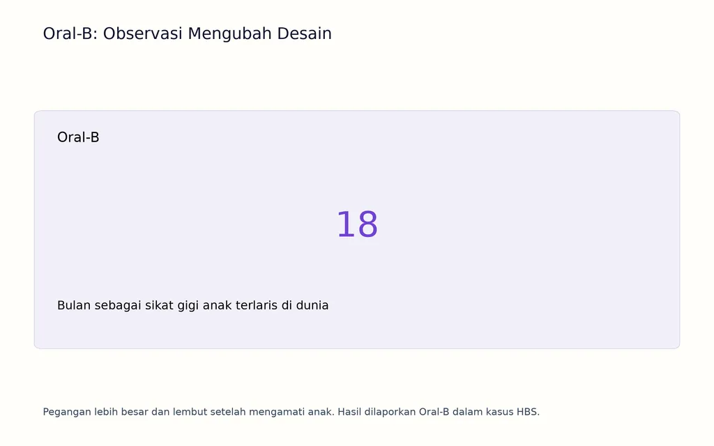 Oral-B: Observasi Mengubah Desain