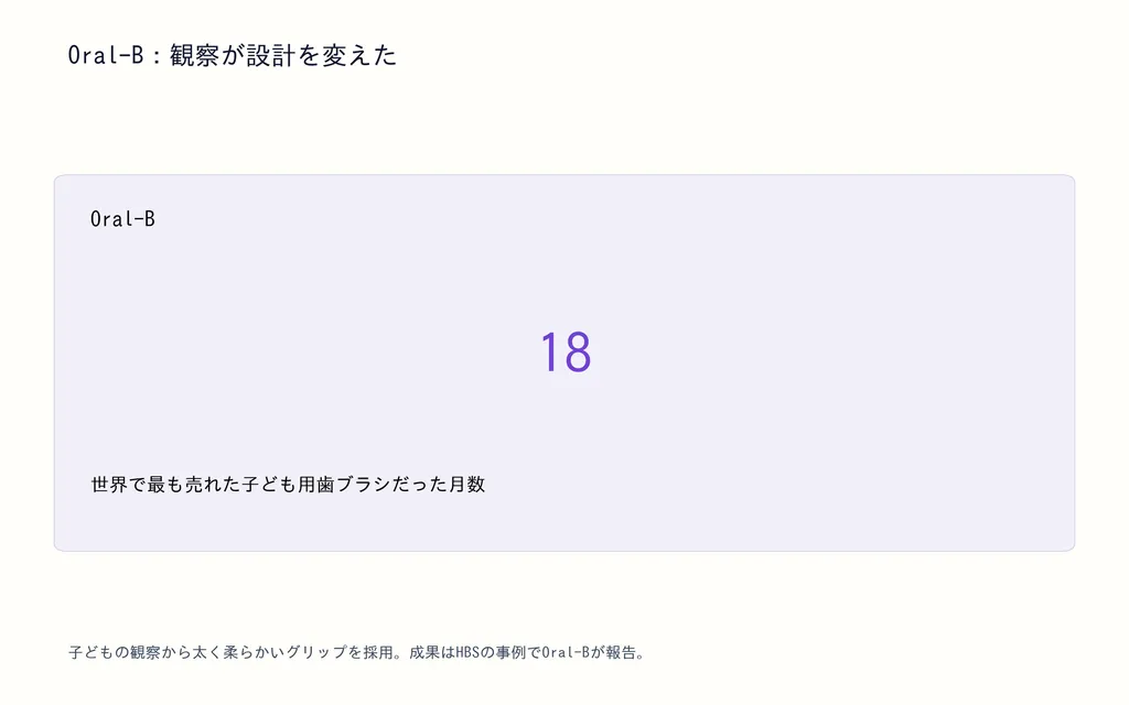 Oral-B：観察が設計を変えた