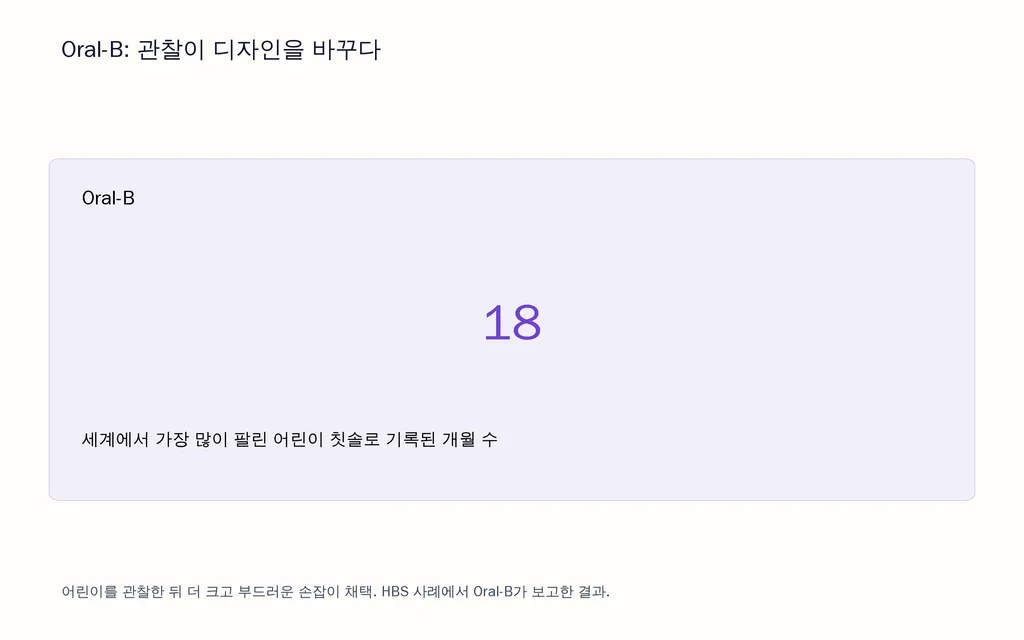 Oral-B: 관찰이 디자인을 바꾸다