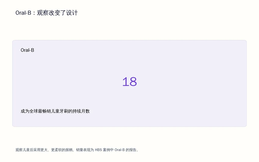 Oral-B：观察改变了设计