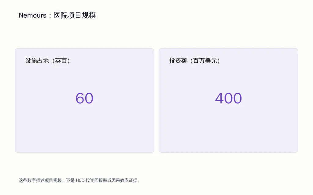 Nemours：医院项目规模